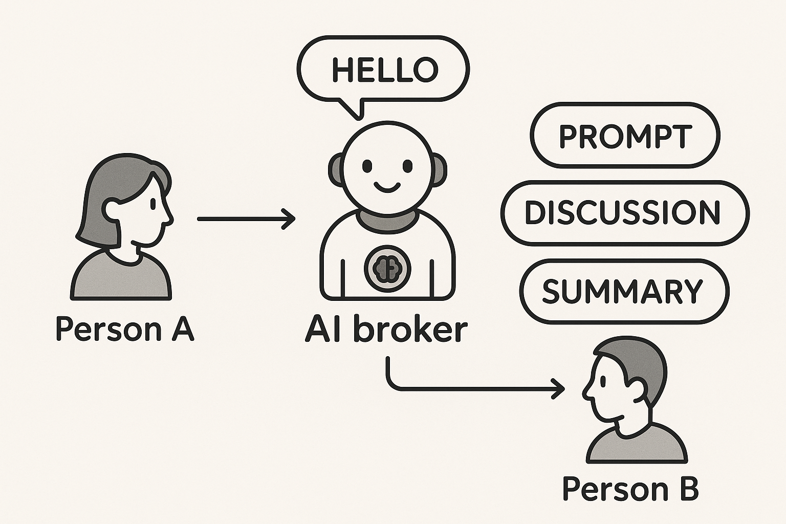 AI broker agent diagram