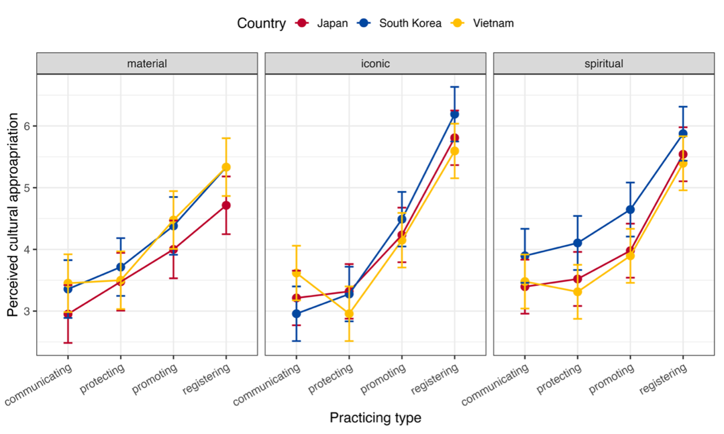 Cultural essentialism and exchange