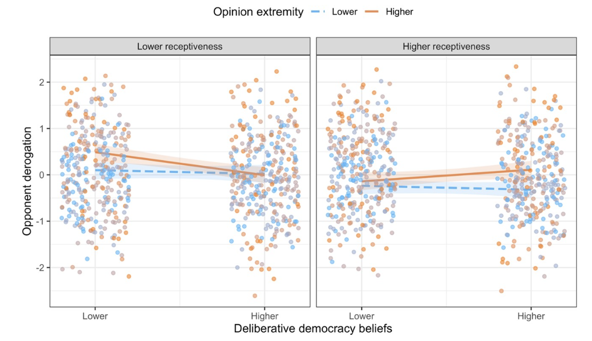 Deliberative democracy beliefs