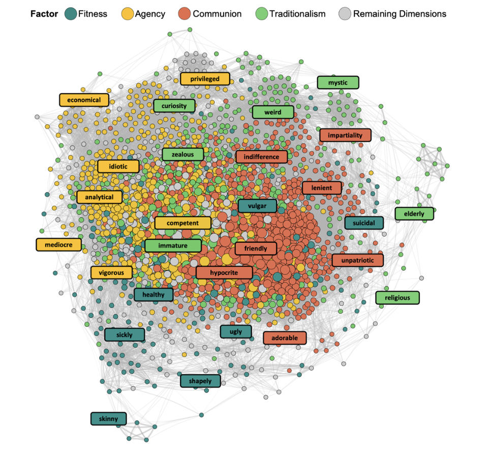 FACT model of trait language