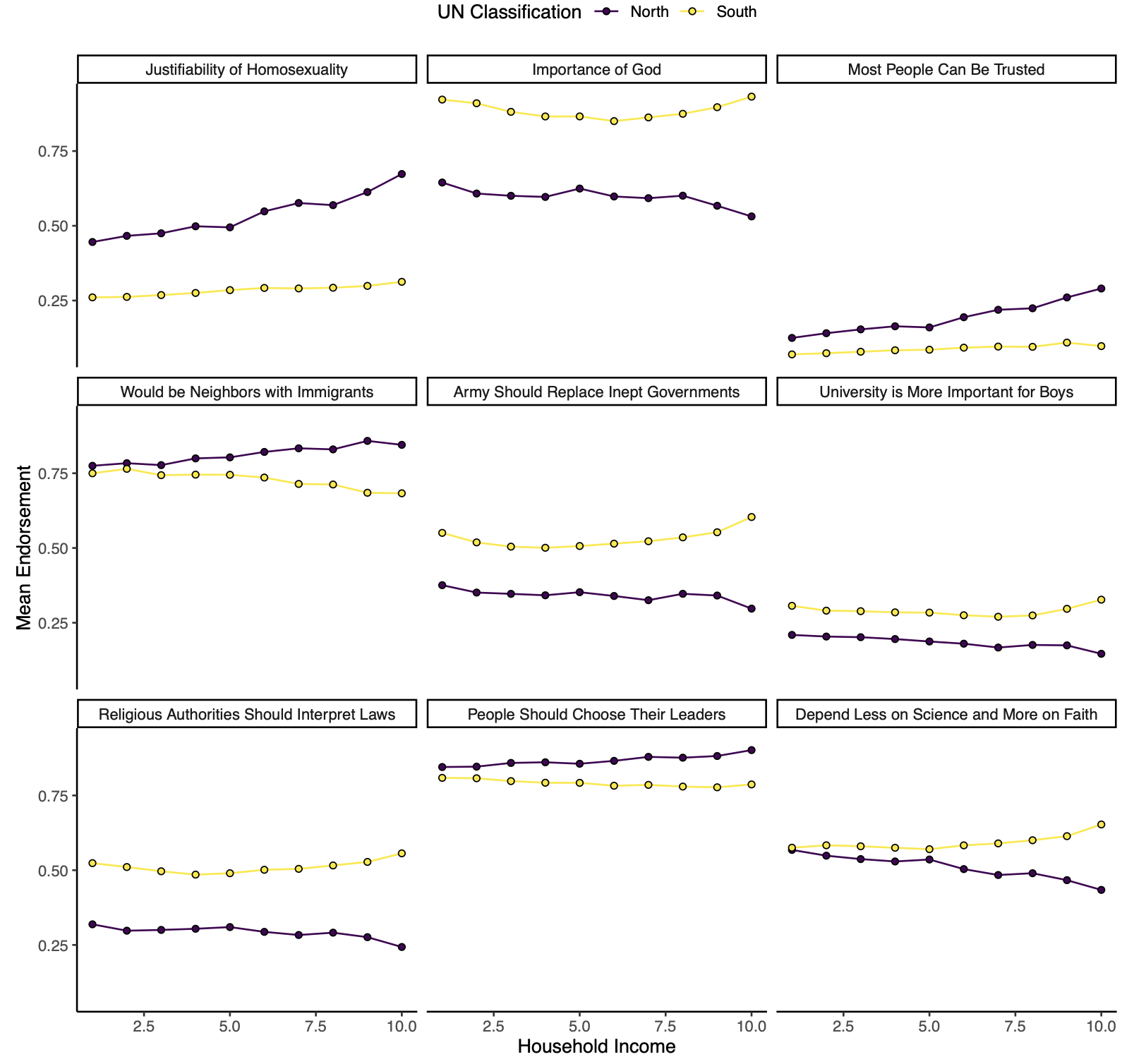 Income and cultural values