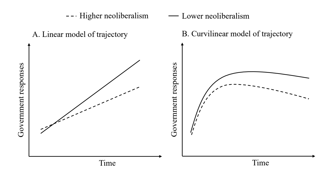 Neoliberalism and COVID responses